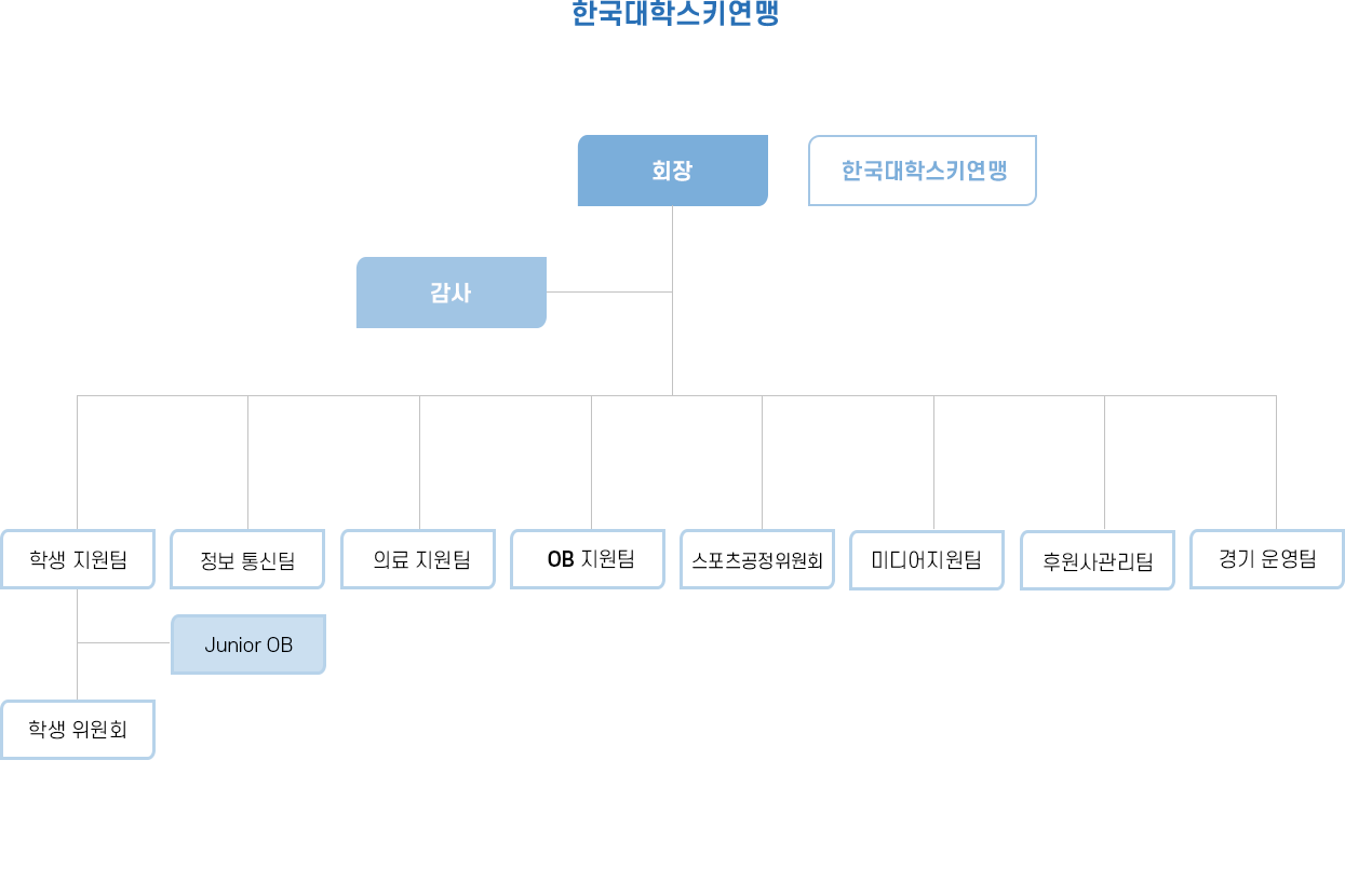 핵심가치